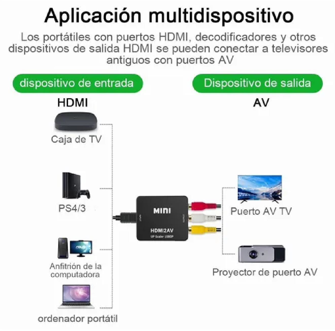 Adaptador De Convertidor De Audio Y Video Tv Hdmi A Rca