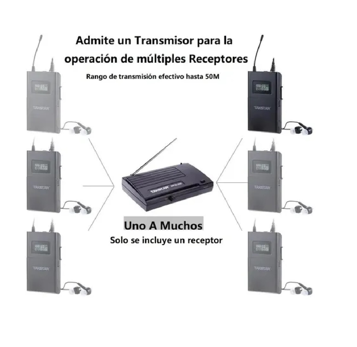 Sistema Takstar Uhf Audio Inalámbrico Transmisión