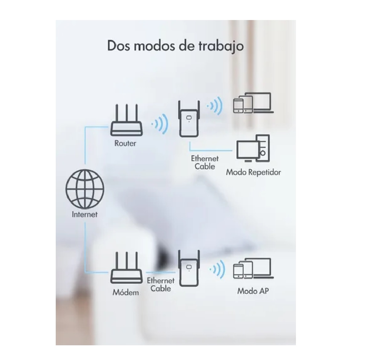 Repetidor Wifi Amplificador Señal 1200mbps 2 Banda