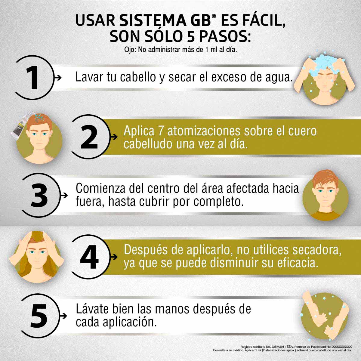 Sistema GB Solución Anticaída, Tratamiento Capilar Minoxidil 5%, 60 ml