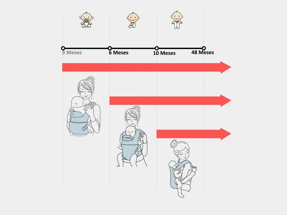 Canguro Bebé Eonómica Estampado Azul