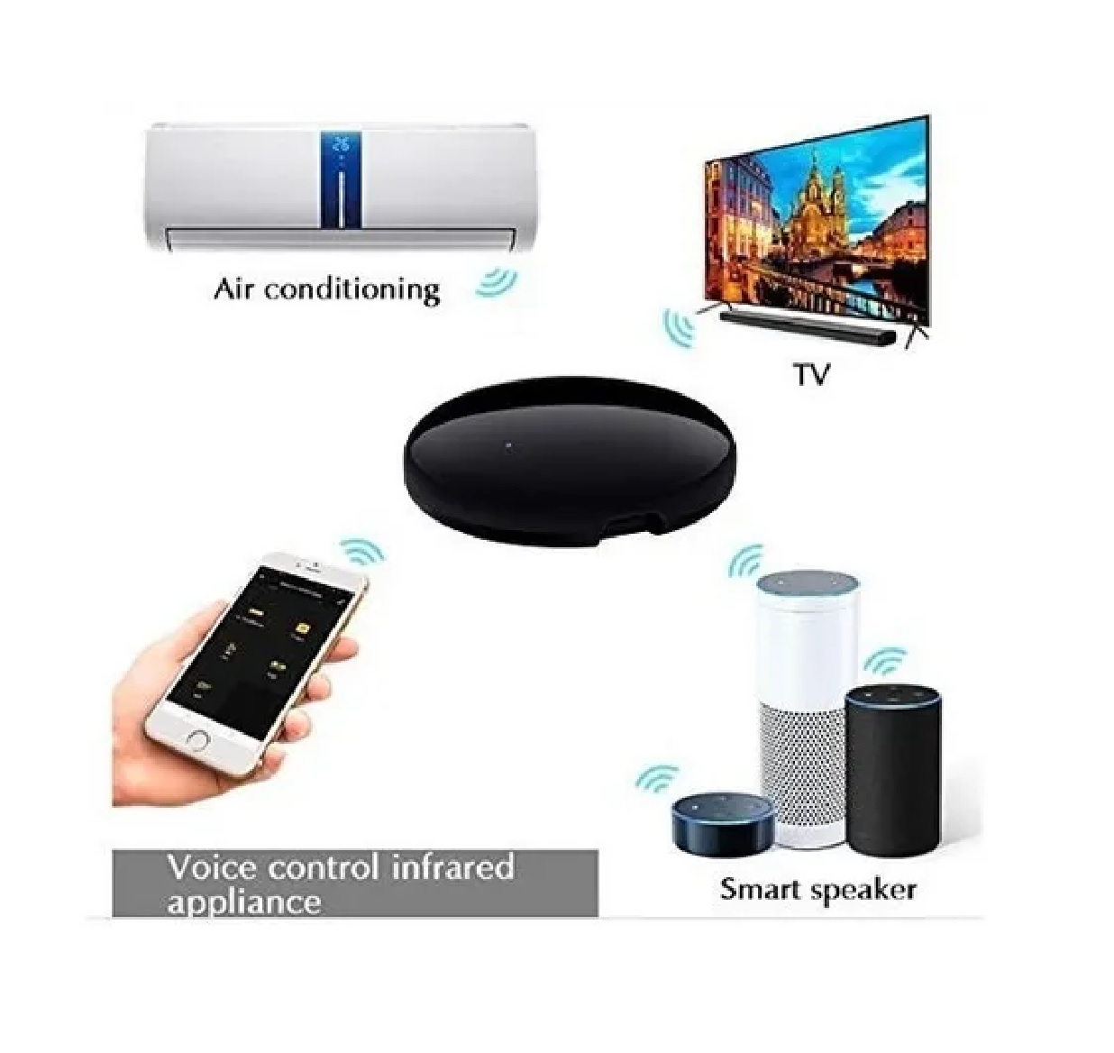 Control Remoto Inteligente/smart Control Universal Wifi