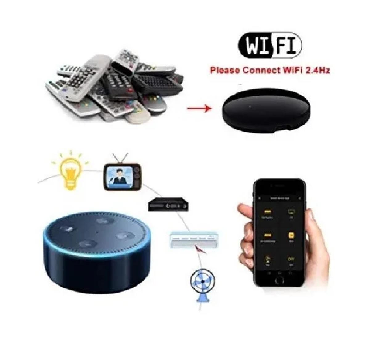 Control Remoto Inteligente/smart Control Universal Wifi