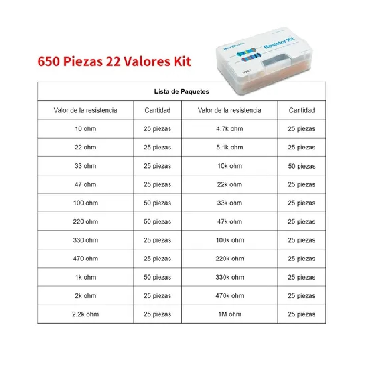 Kit De Resistencias en estuche  (100, 220, 1k, 10k Ohm)