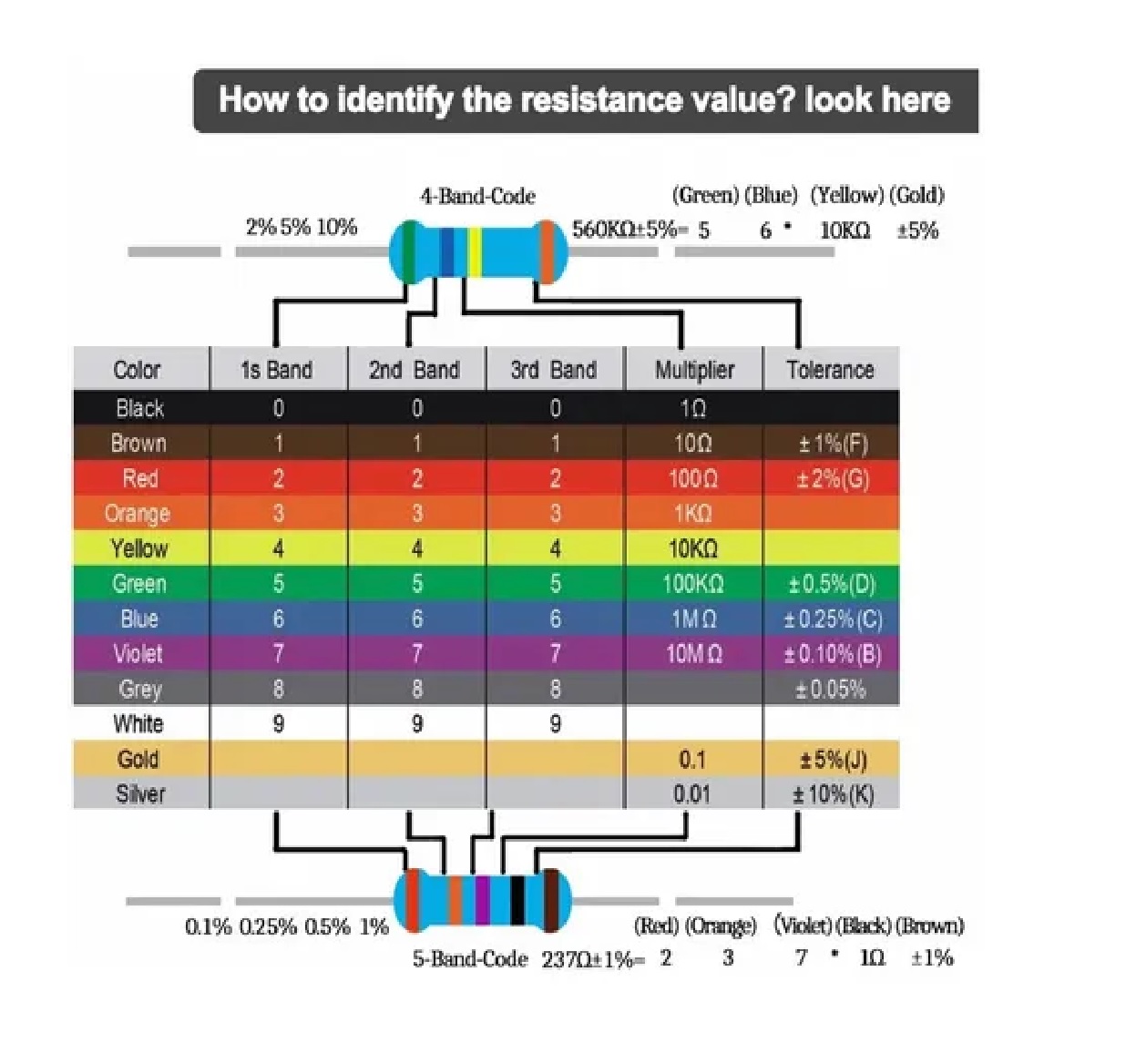 Kit De Resistencias en estuche  (100, 220, 1k, 10k Ohm)