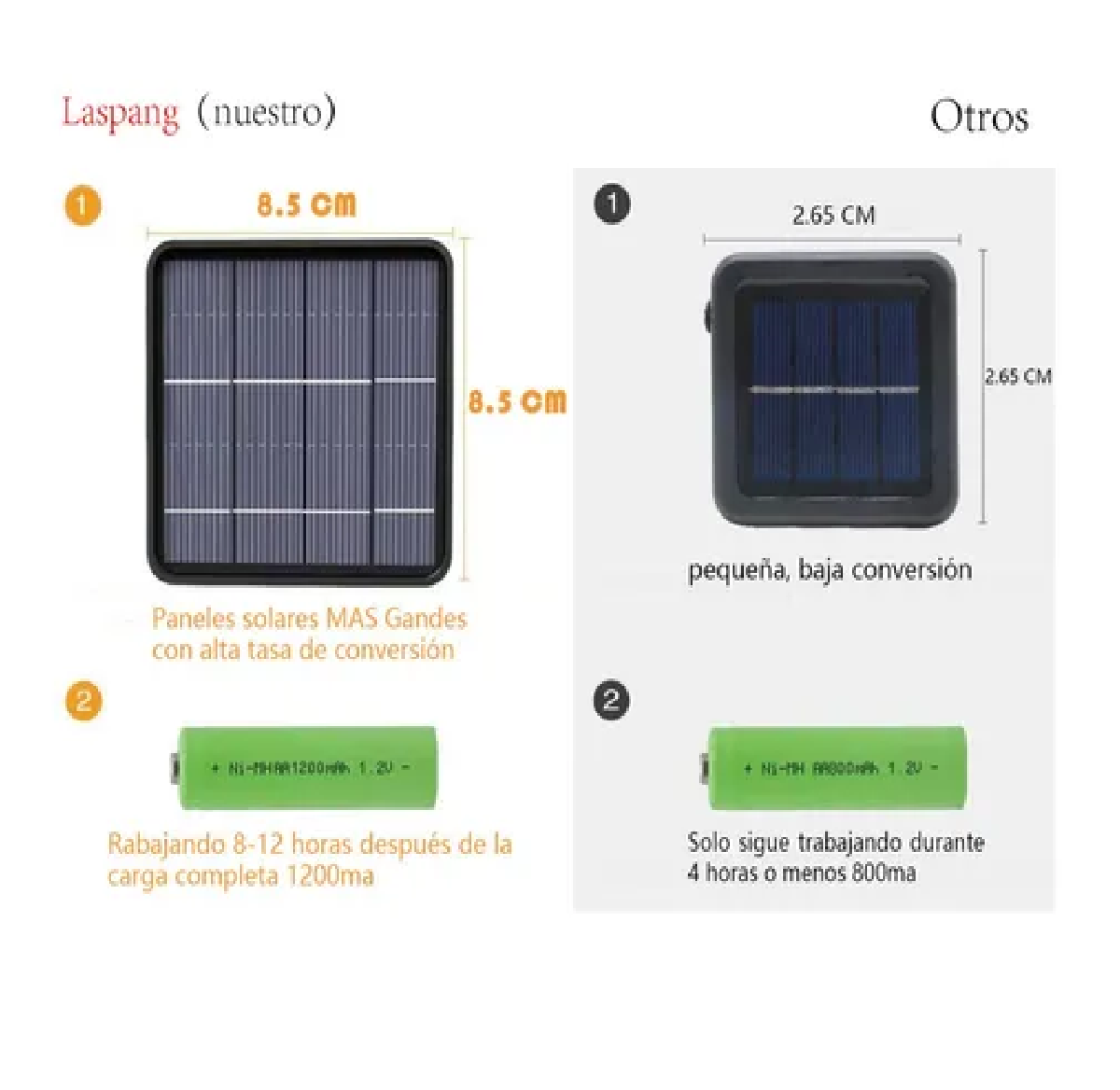  Luces Led Guirnalda De Solar  Exterior Jardin
