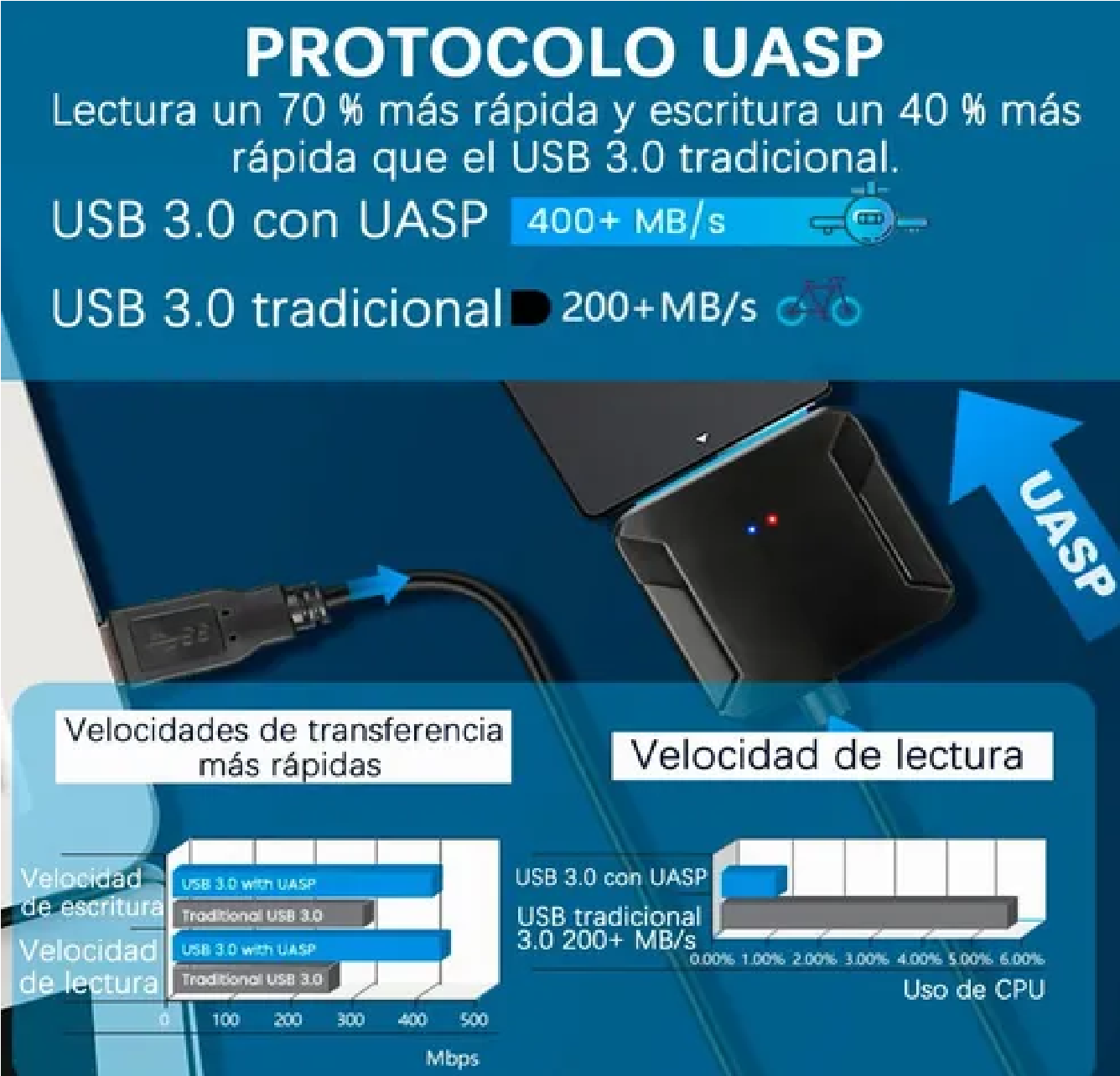 Cable Adaptador Disco Duro Sata A Usb 3.0 Hdd Ssd 3.5