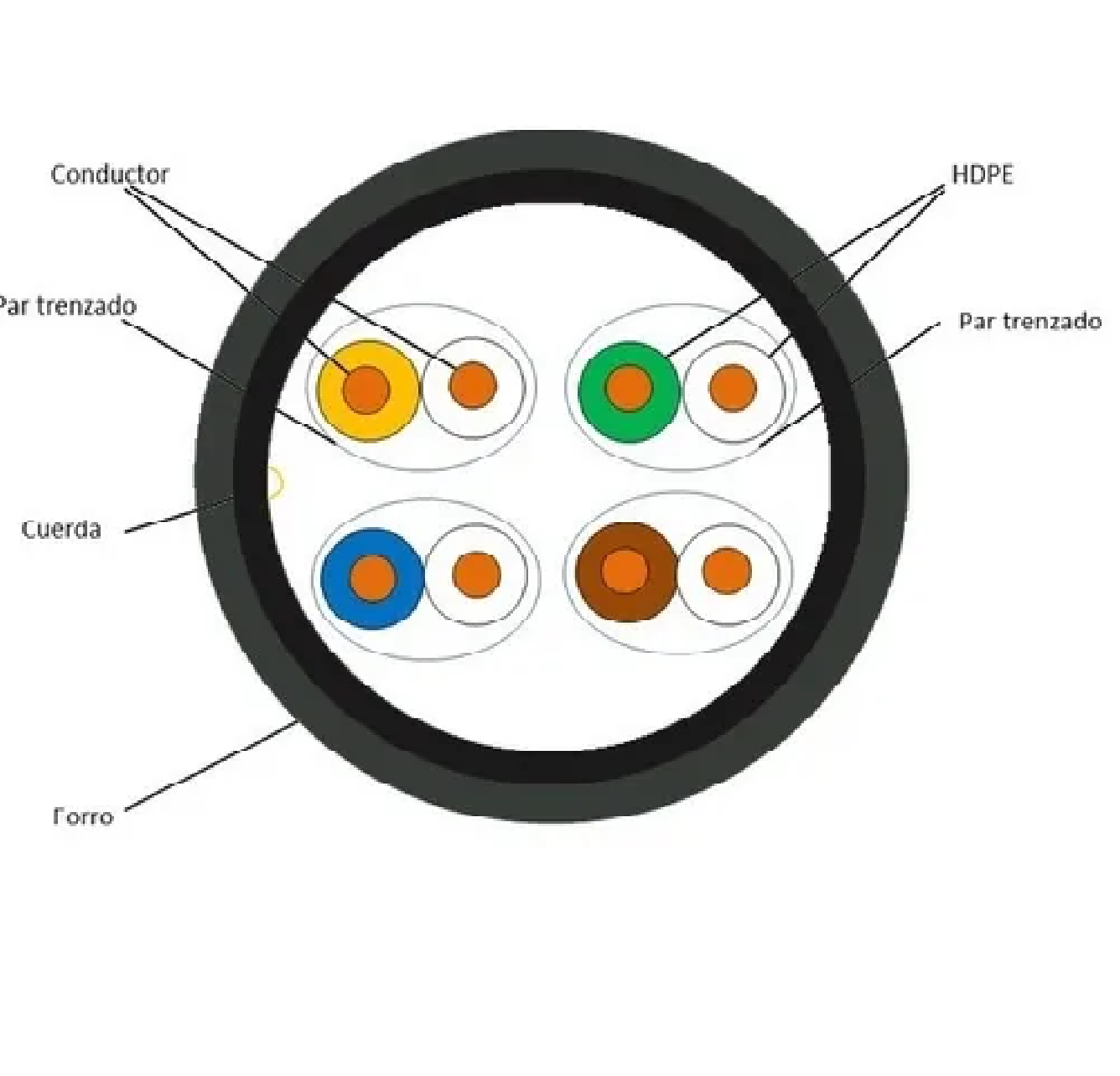 Bobina De Cable Utp De 100mts Cat 6 Doble Forro Exterior
