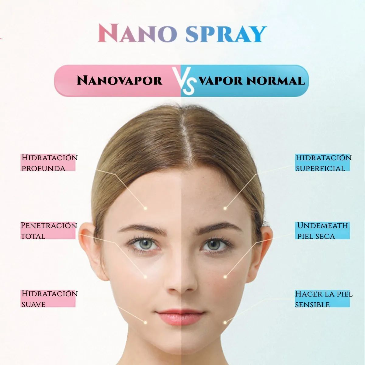 Vaporizador Facial Para Limpieza De La Piel Blanco