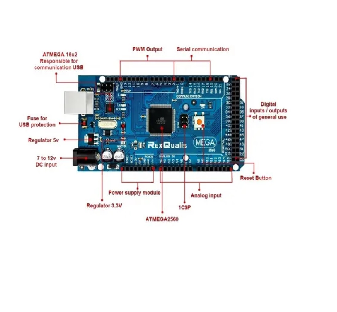 Kit Compatible C/ Arduino Mega 2560 Con Español Tutorial