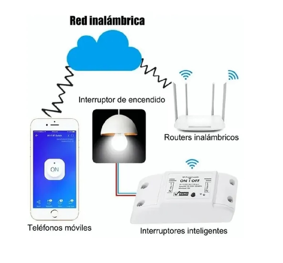 Smart Switch Interruptor Inteligente Wifi Google Home Alexa