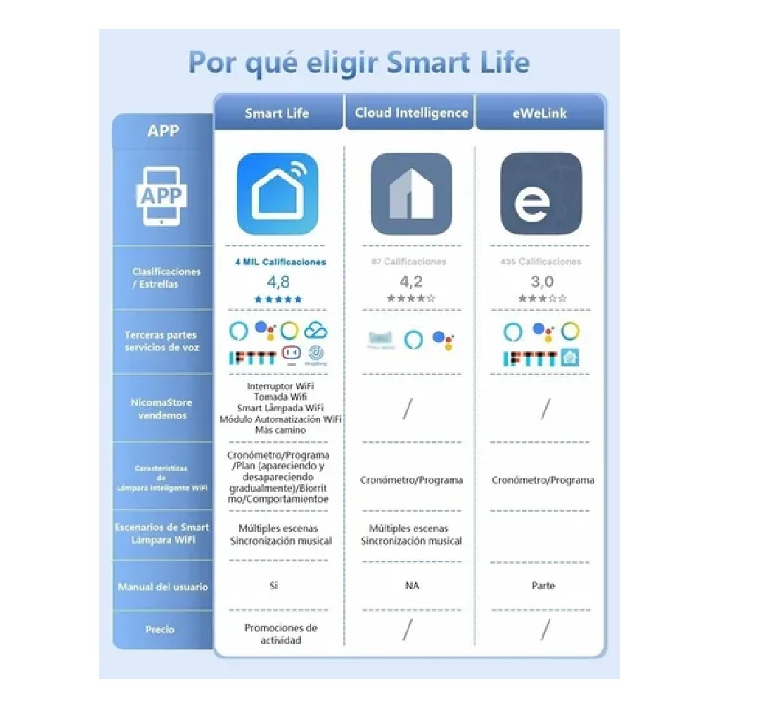 Smart Switch Interruptor Inteligente Wifi Google Home Alexa