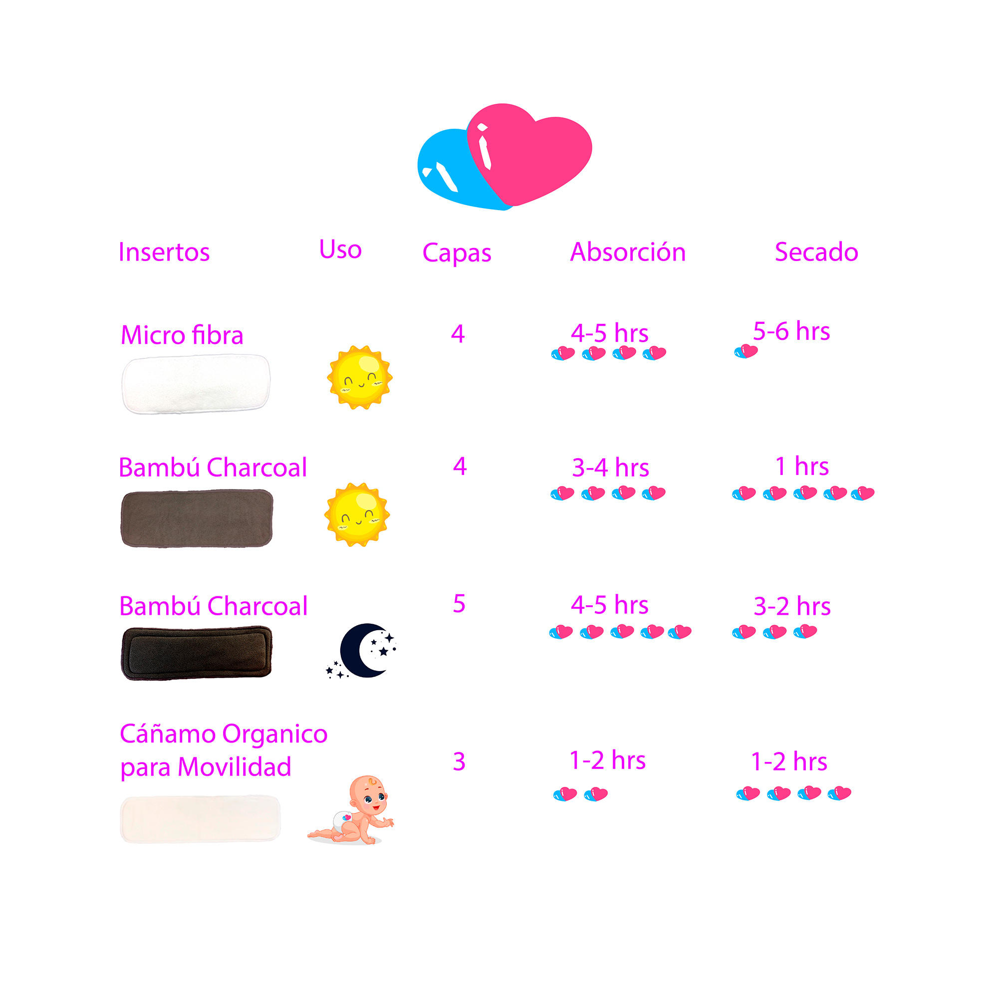 Pañales ecológicos de tela para bebés ecobaby original con insertos nocturnos