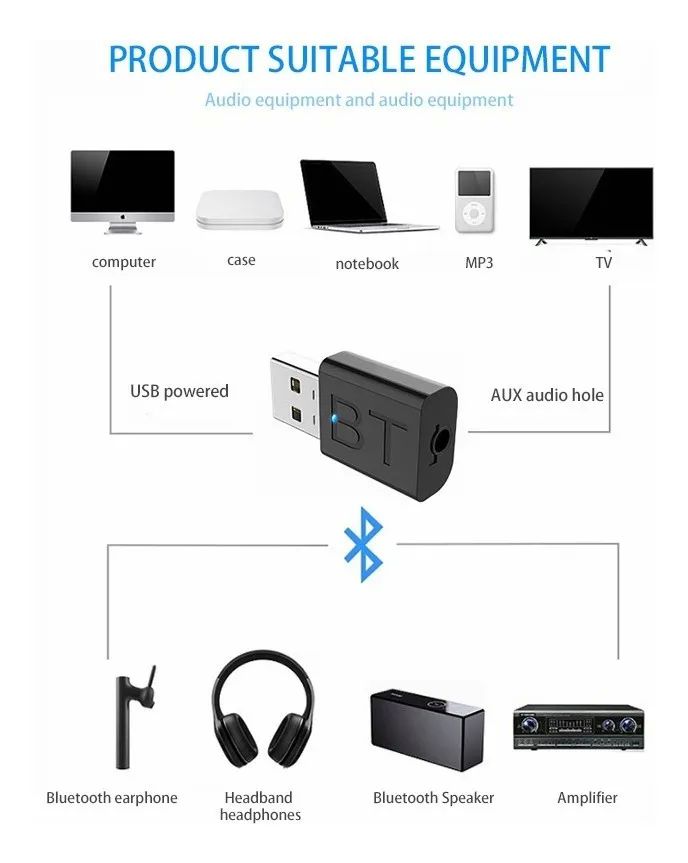 Adaptador Bluetooth 5.0 Usb 2 En 1 Para Pc/tv/auto/hogar