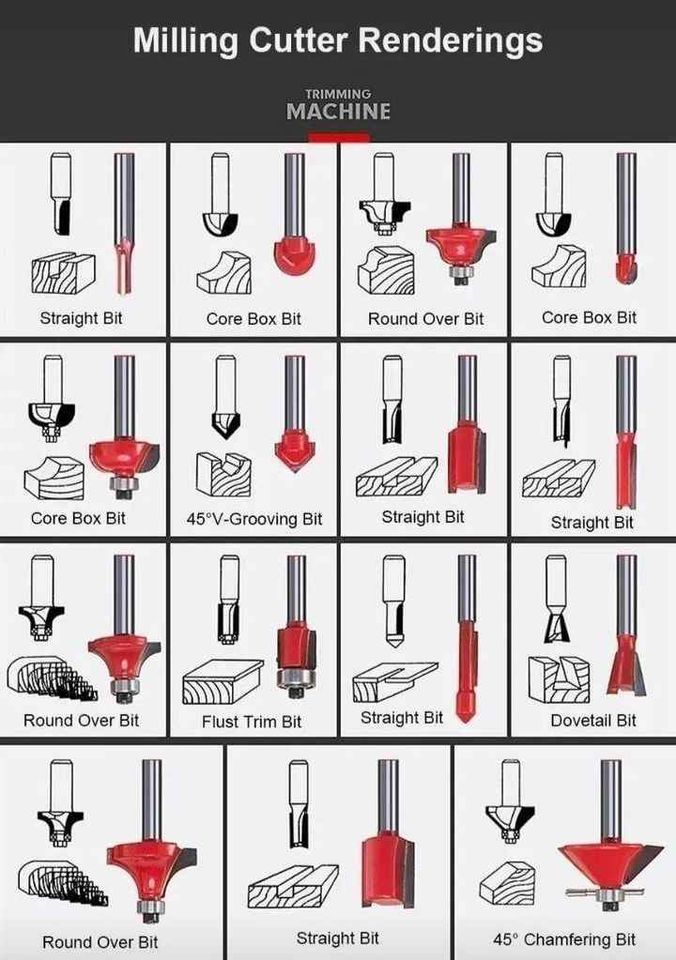 Set de 15 Brocas Fresas para Router Madera 1/4 y 1/2 Navajas Carburo Tungsteno Kit con Estuche