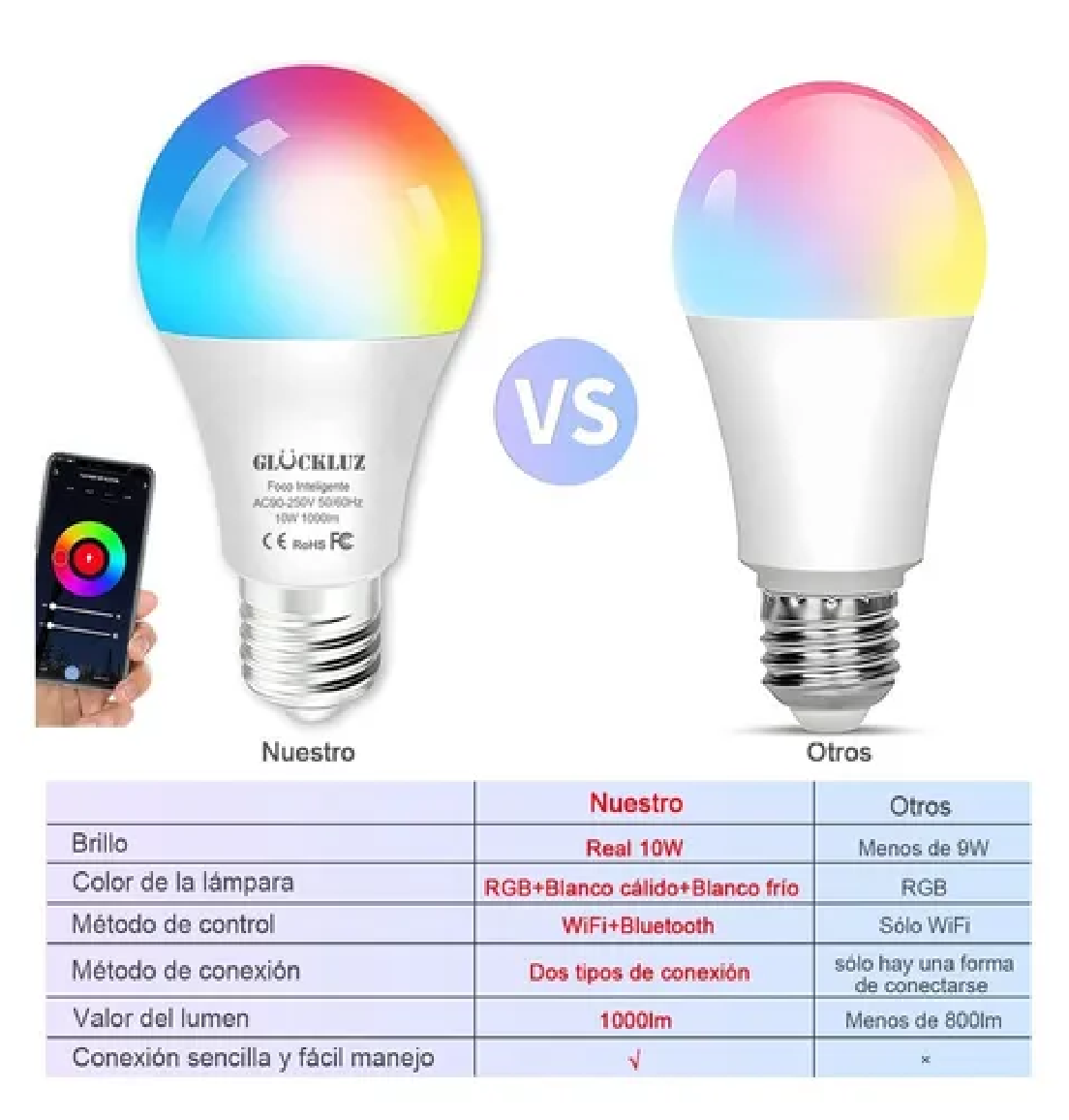Set Focos Led Inteligentes Wifi 10w 1000lm Bomblla Alexa