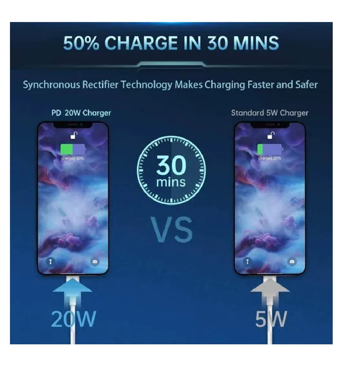 Cargador Carga Rápida Para Iphone12 + Tipo C Cable Lightning