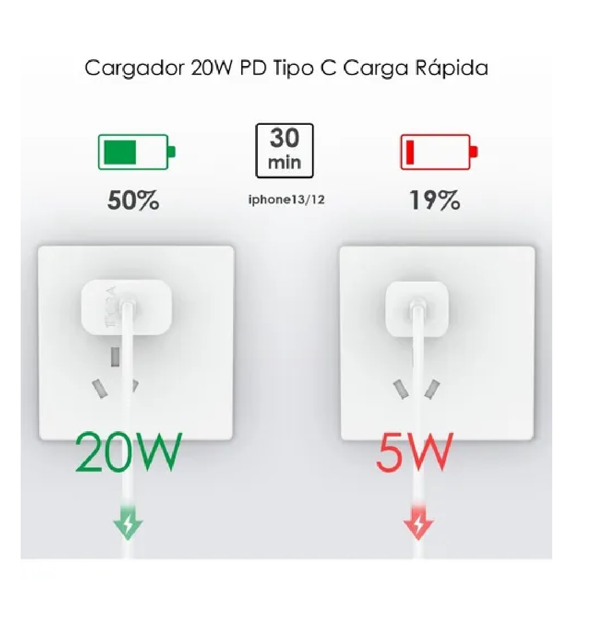 Cargador Tipo C Carga Rápida Pd 20w Con Cable C A C