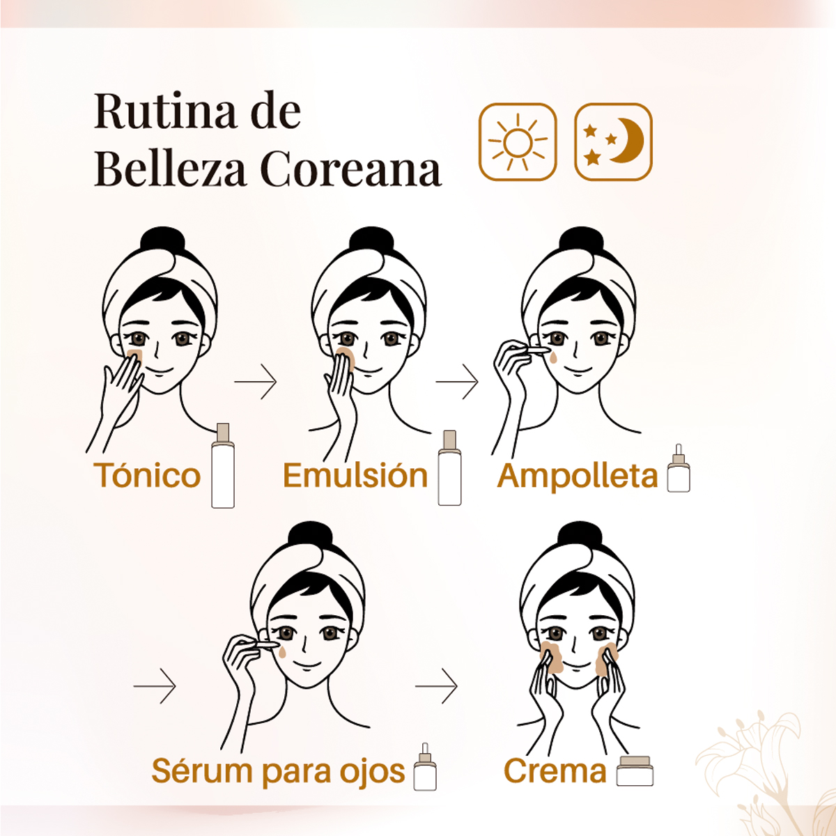 Set cuidado skin care Oro 24K: Tónico, Emulsión, sérum y crema
