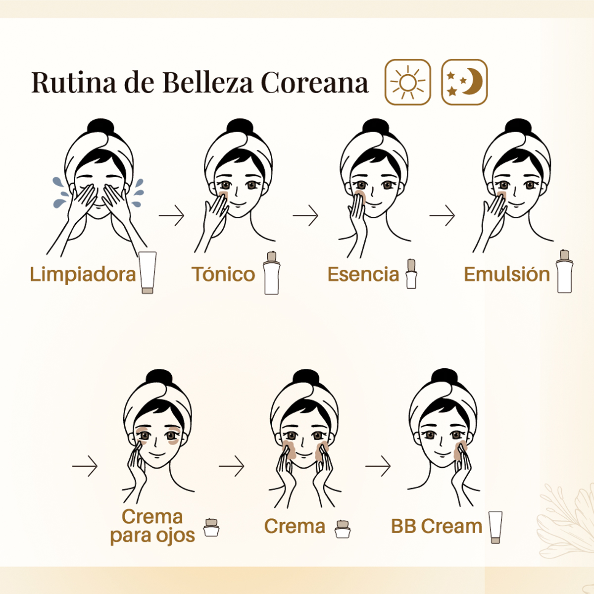 Set cuidado facial polvo de oro: Espuma limpiadora, Tónico, Emulsión, Esencia y Cremas