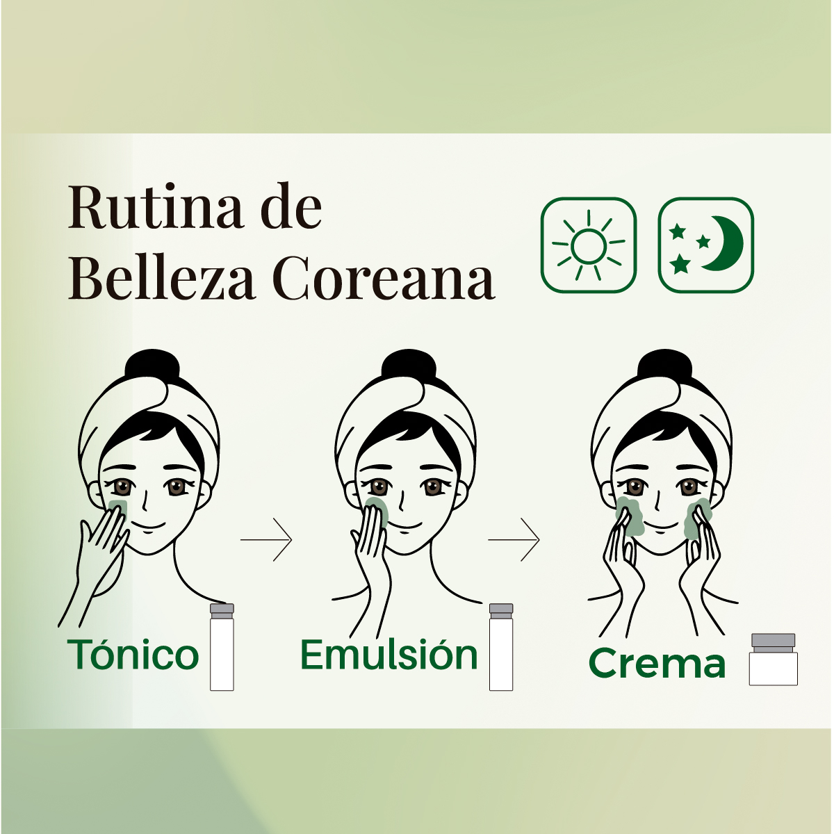 Set cuidado facial Té verde: Tónico, Emulsión y Crema