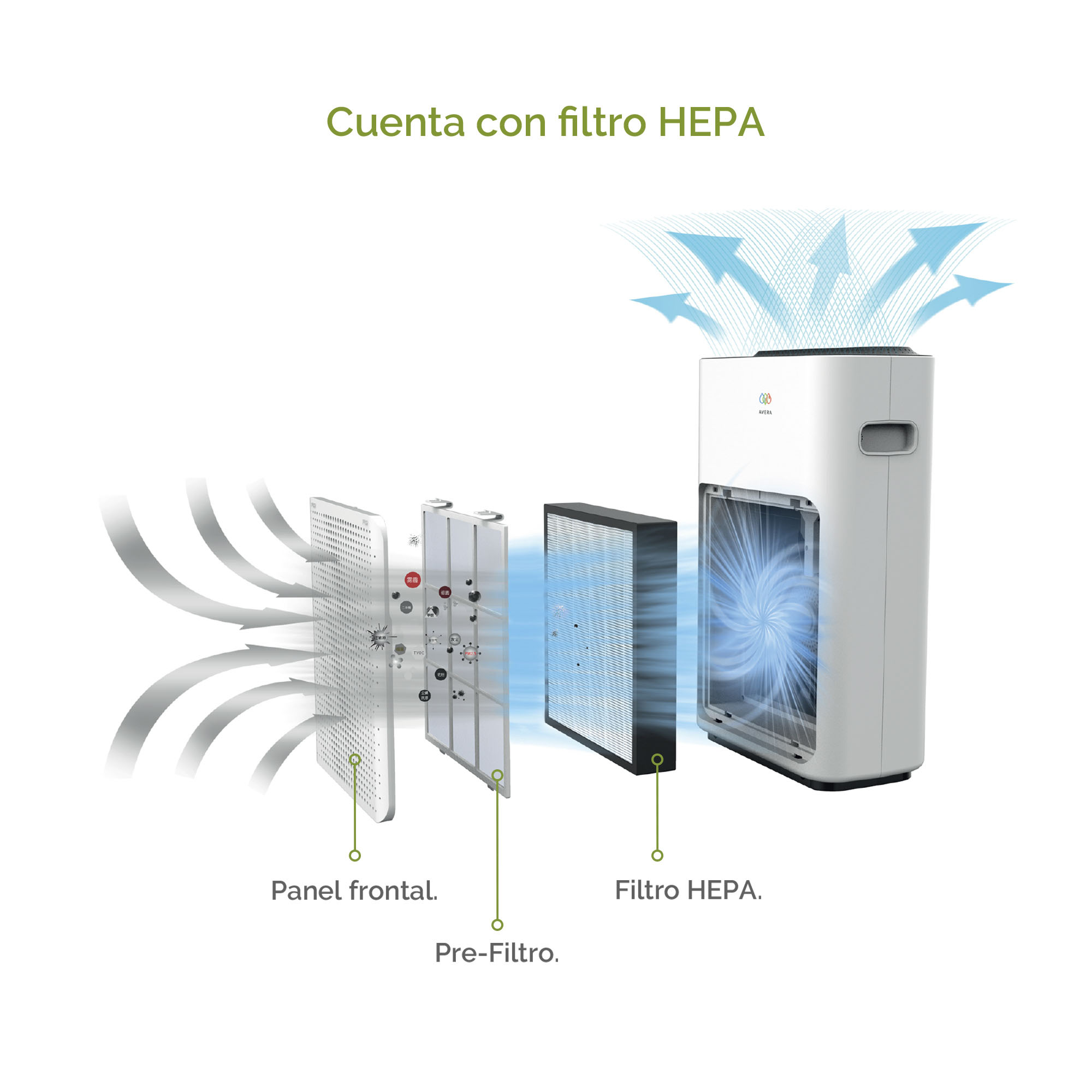 Purificador de Aire Para Espacios de Hasta 30 M2 PHEPA01