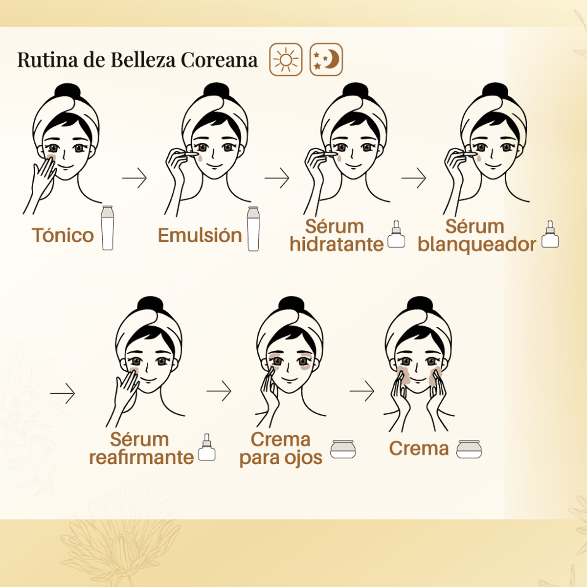 Set cuidado facial Gold: Tónico, Emulsión, Sérum y crema