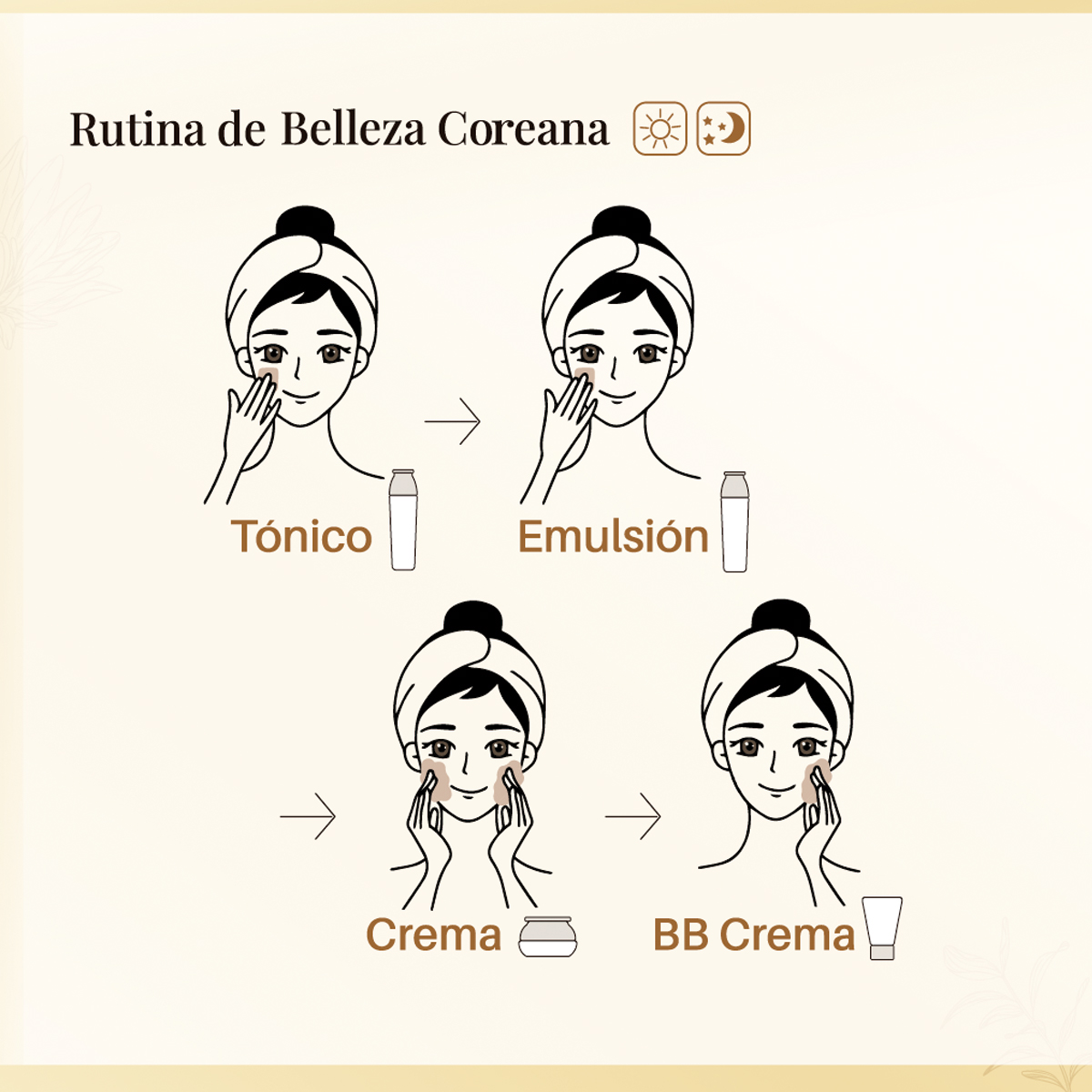 Set cuidado facial Gold: Tónico, Emulsión, Crema y BB Cream