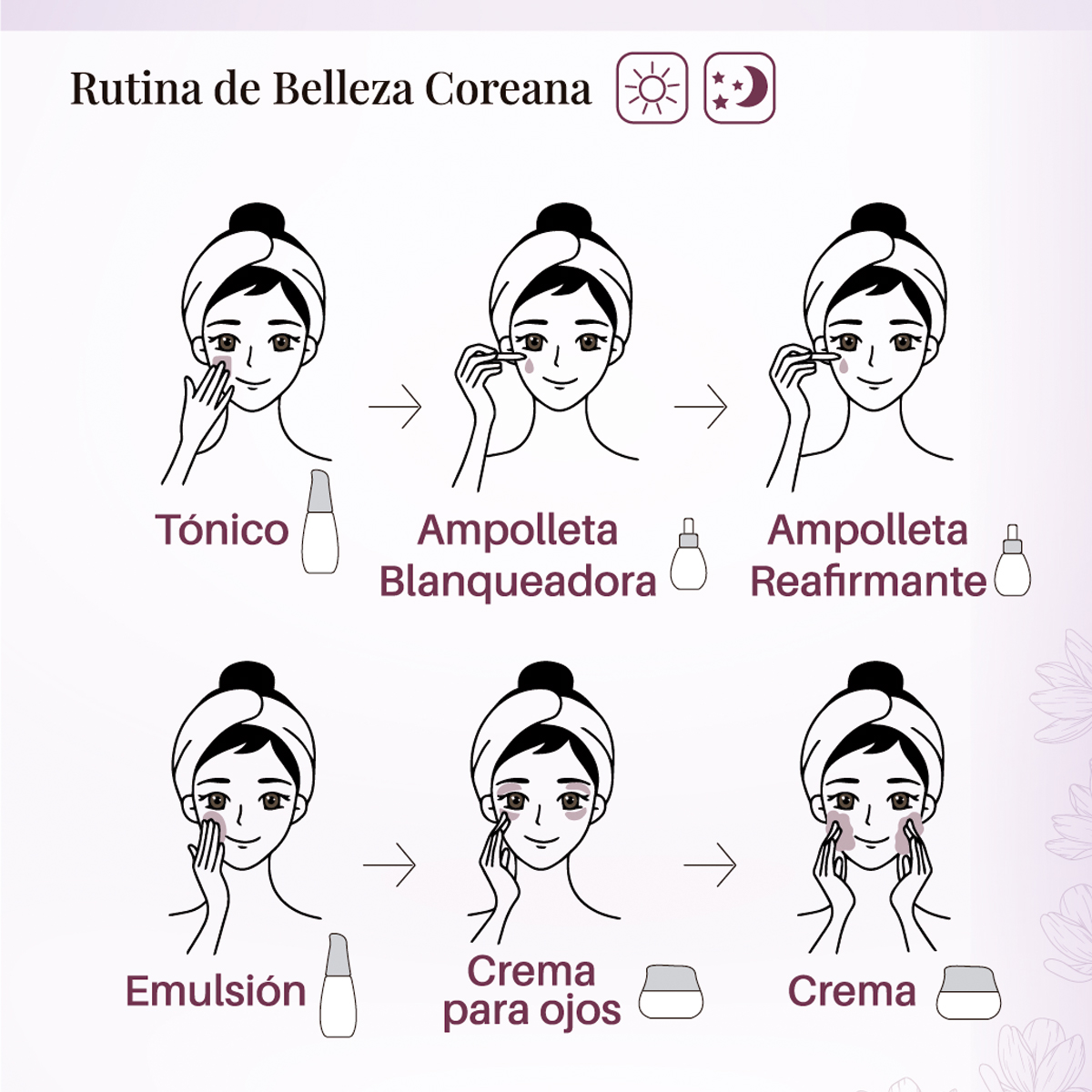 Set cuidado facial baba de caracol y células madre: Tónico, Emulsión, Sérum y Crema