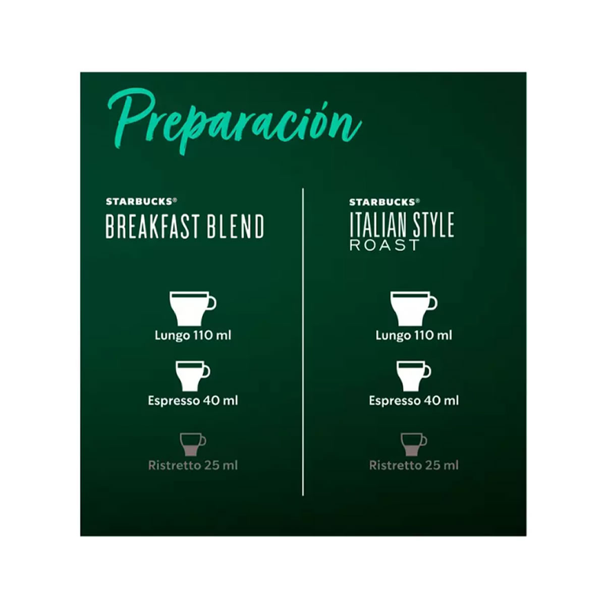 Starbucks Nespresso Cápsulas Breakfast Blend, Italian Style Roast 40pz