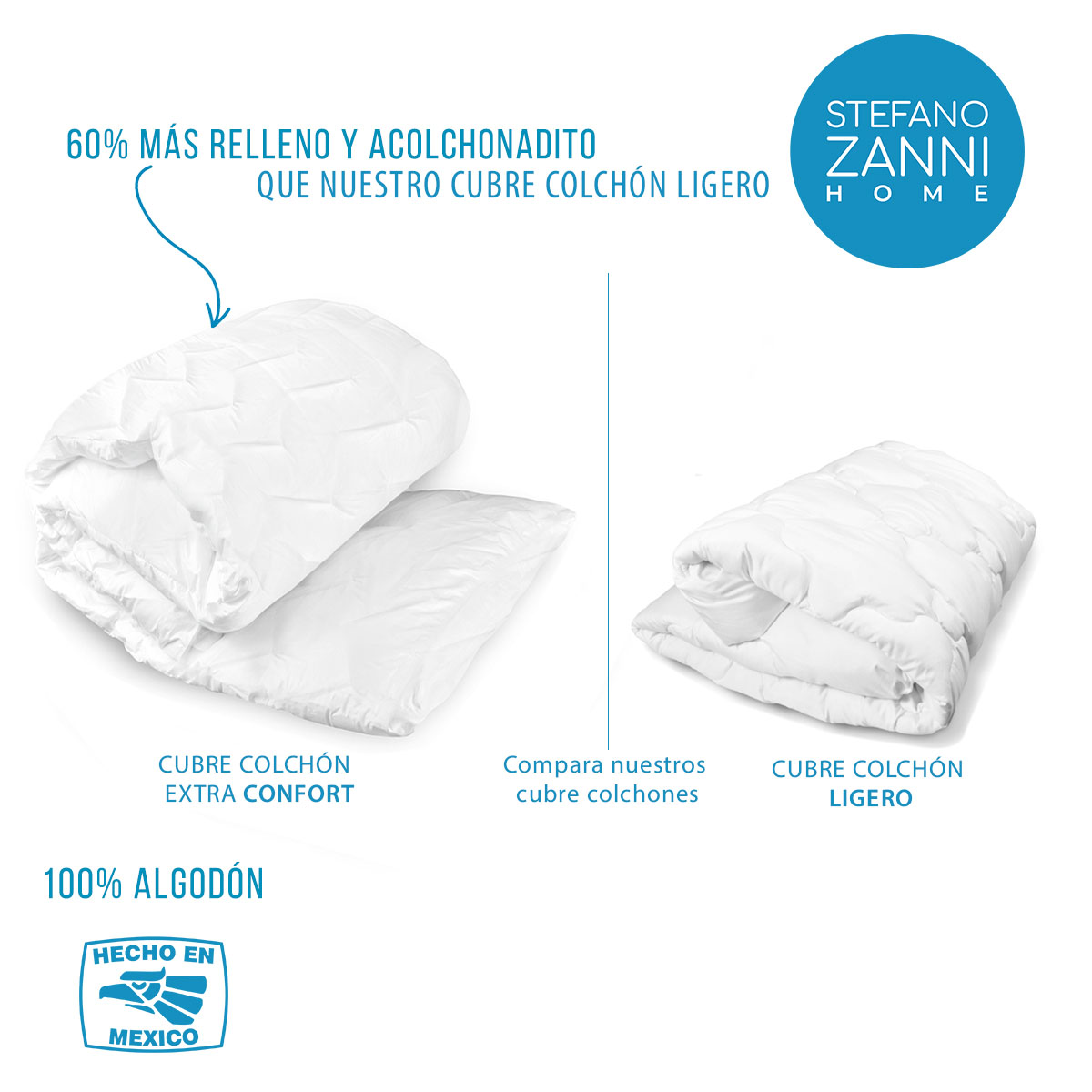 Cubre Colchón Tipo Colchoneta 100% Algodón con Extra Relleno 7 cm de Microfibras Recubiertas de Gel King Size