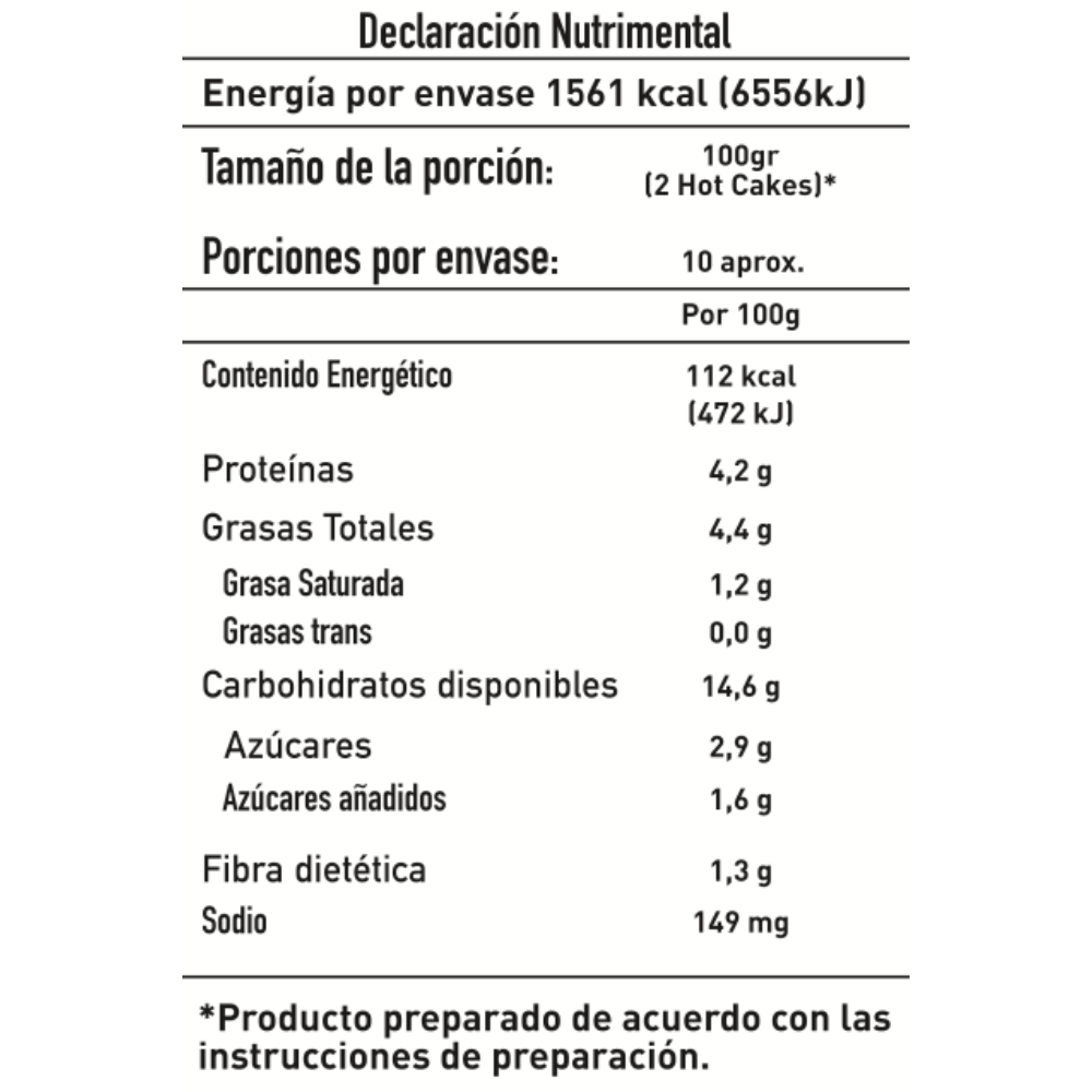 Hot Cakes de Amaranto