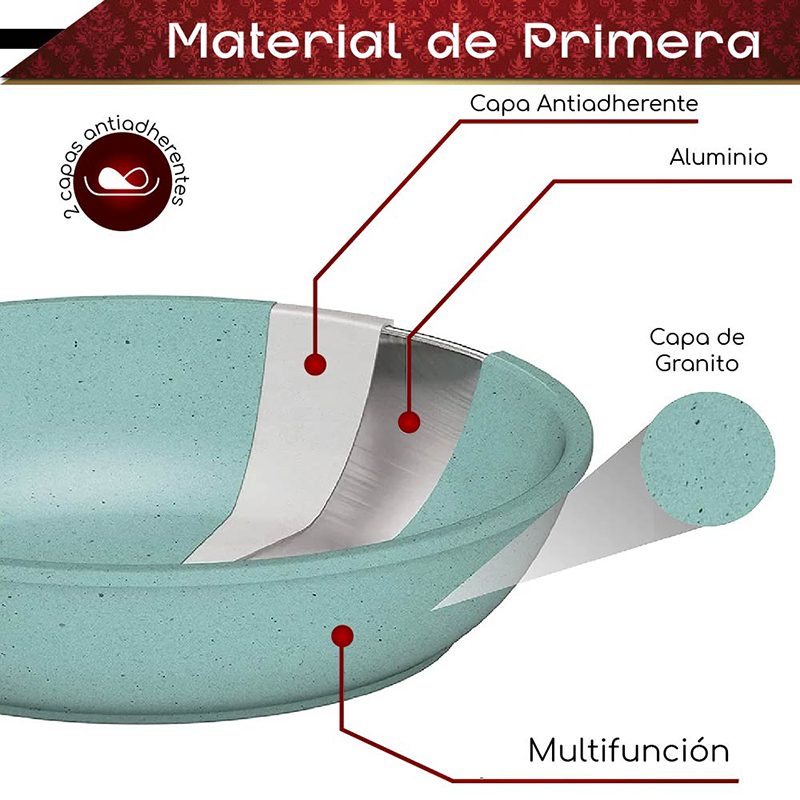 Juego de sartenes antiadherentes RD Royal Cook de aluminio con cubierta de granito 3 tamaños 20, 24 y 28 cm. Nueva generación para cualquier tipo de estufa, incluye inducción