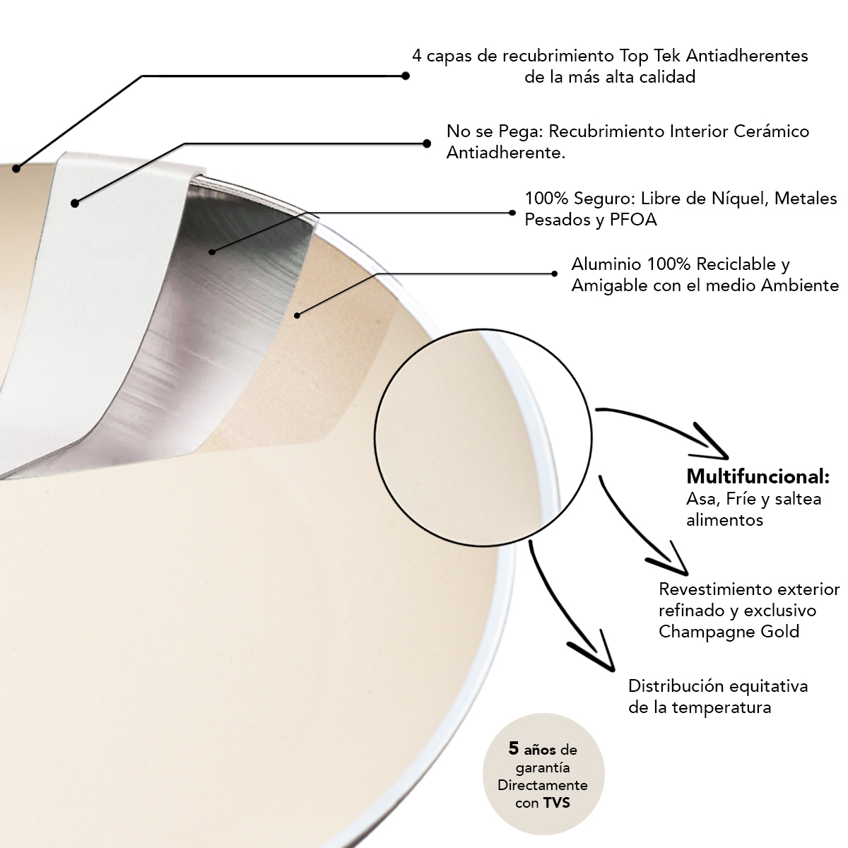 TVS 1735-64 Sarten Antiadherente  Aluminio Termostato Mineralia 24cm 