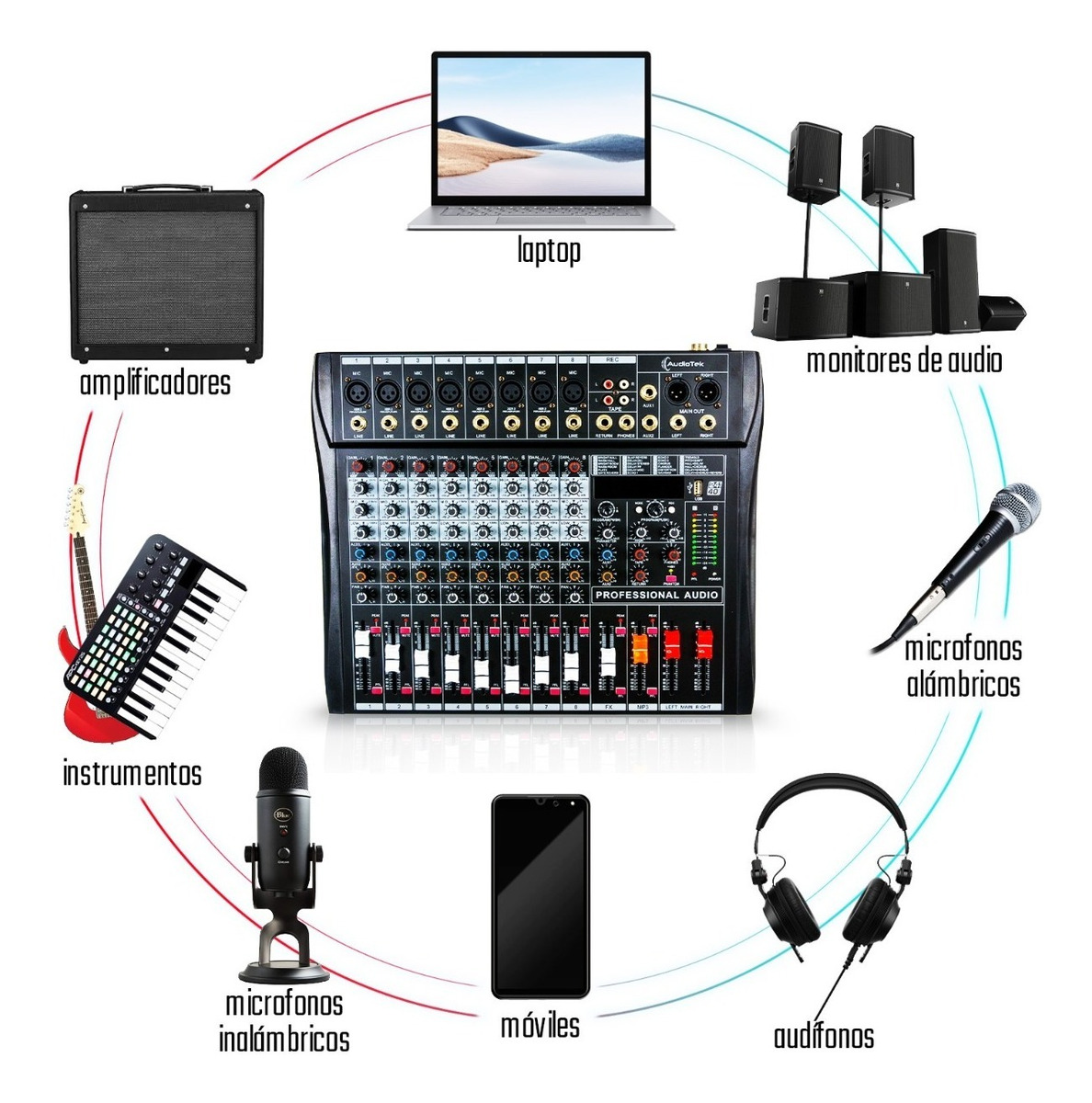 Guía de Microfonía y sus Aplicaciónes de la Marca M-AUDIO Ing.