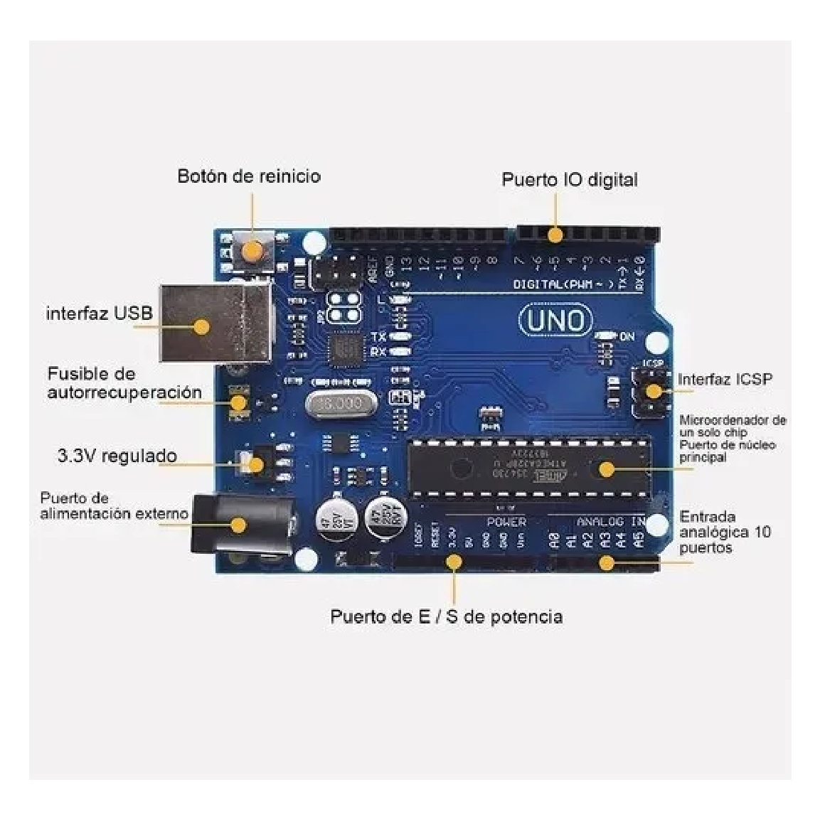 Tarjeta Uno R3 Smd Cable Usb Compatible Con Ide Arduino