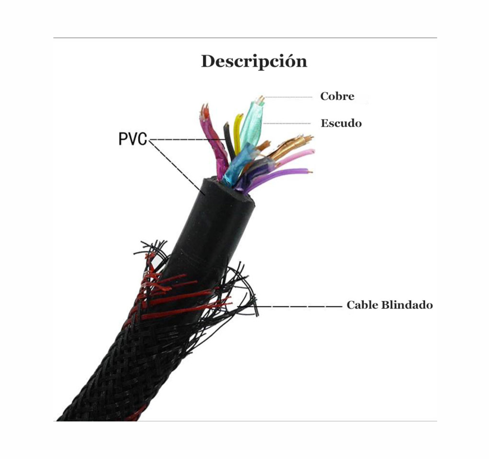 Cable HDMI 1.5 metros con doble núcleo de ferrita Hdmi Laptop Tv Tablet Compatible con varios dispositivos como consolas