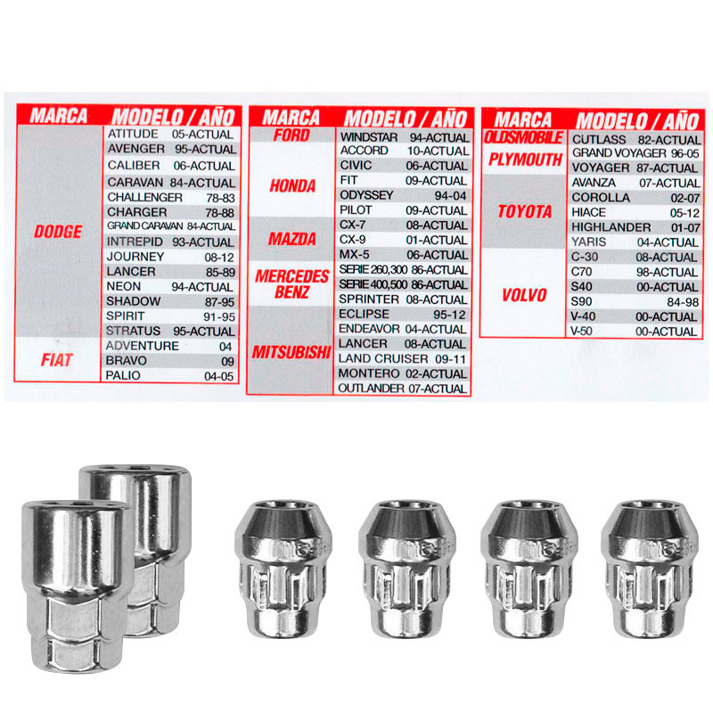 Birlos de seguridad SPR-5 Mikels