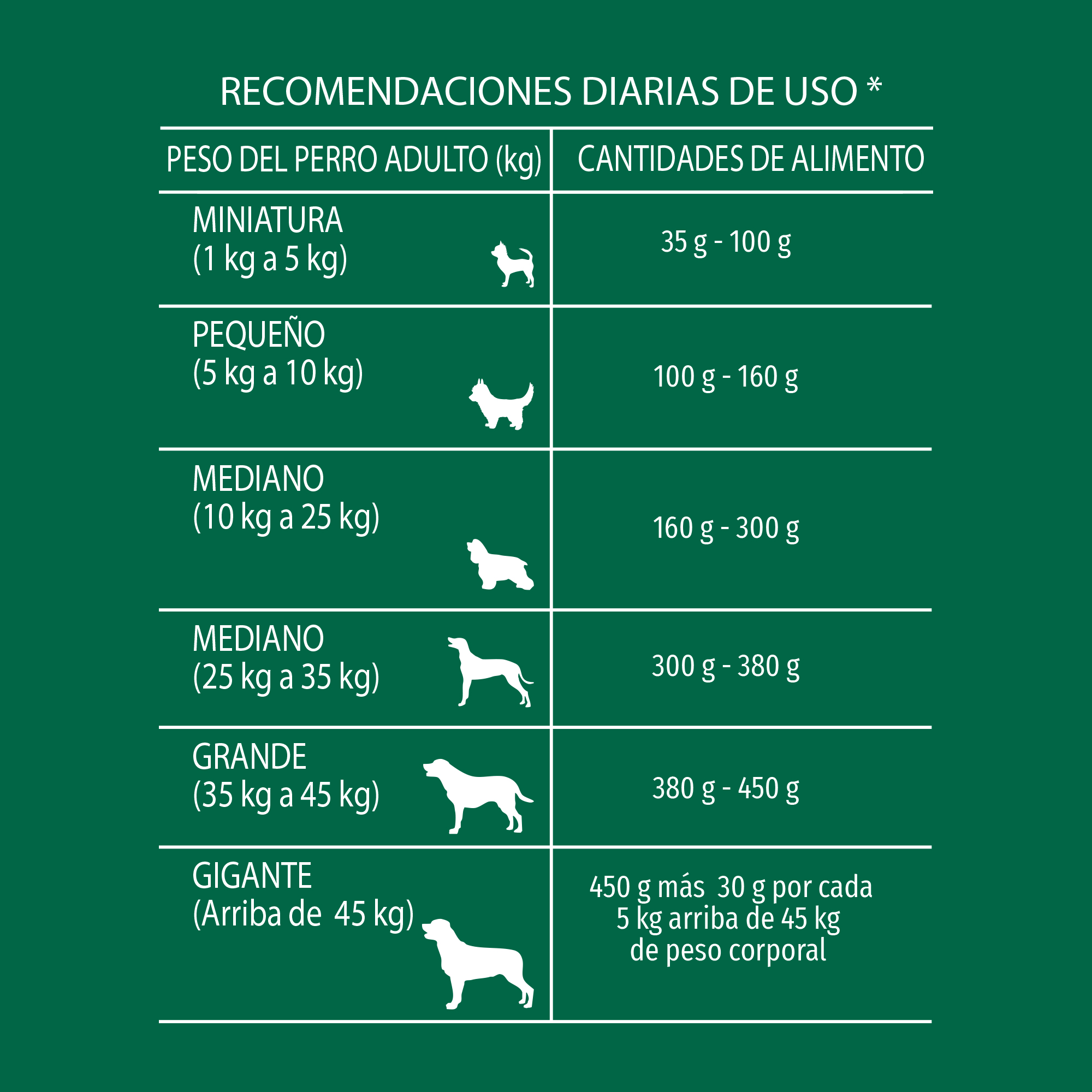 Purina Dog Chow Hogareños Alimento seco perros adultos todas las razas, bulto de 10kg