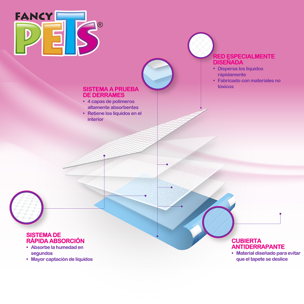 Tapetes Entrenadores Perro Desechables Pads 14 Tapetitos