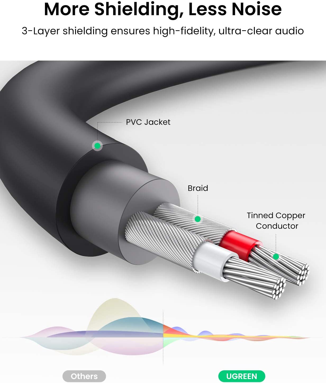 Cable Audio Ugreen Auxiliar 3.5mm Macho A 2rca Hembra 25cm Negro