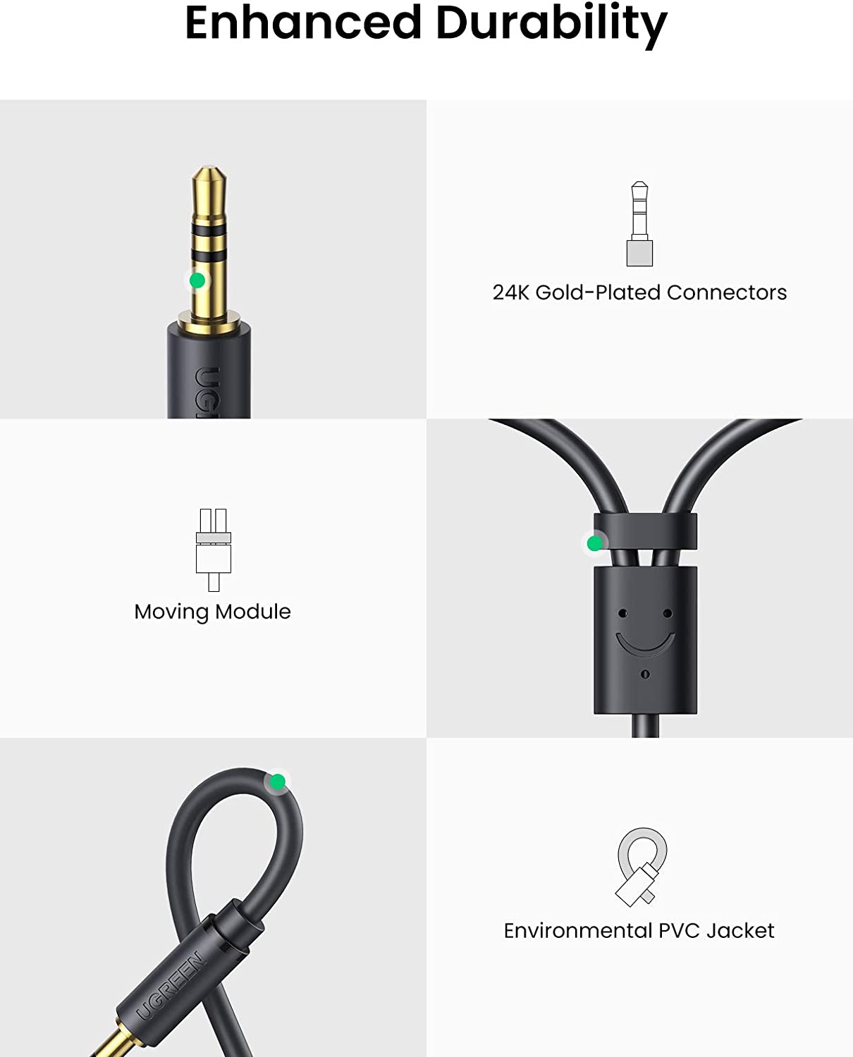 Cable Audio Ugreen Auxiliar 3.5mm Macho A 2rca Hembra 25cm Negro