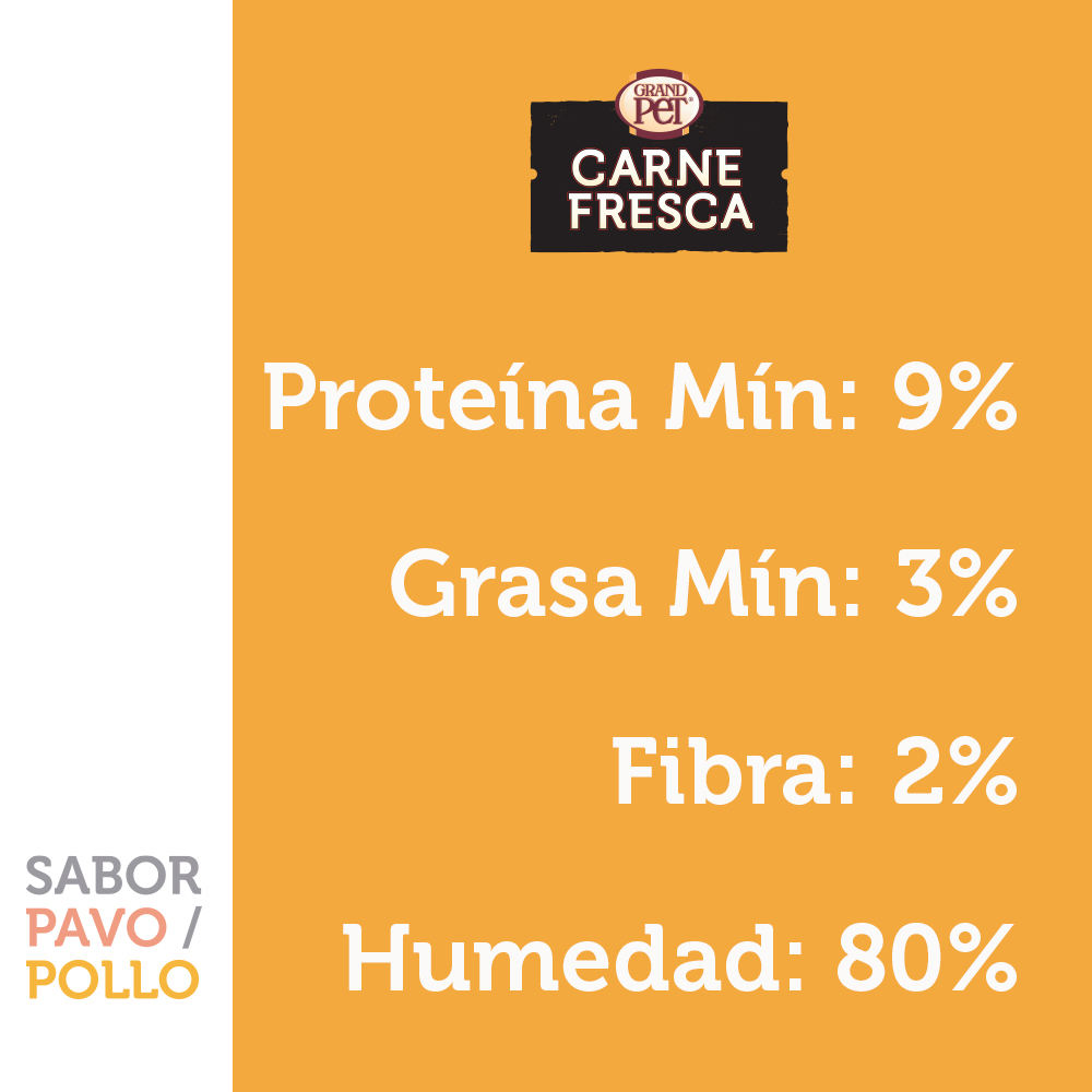 Carne Fresca Sobre Pavo y Pollo