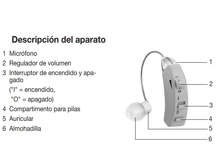 Audífono Problemas Auditivos Amplificador Sonido Ha50 Beurer.