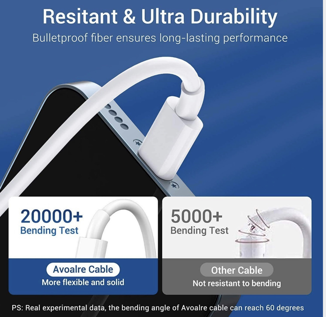 Cable Lightning Usb 2 Metros Compatible Para iPhone, iPad