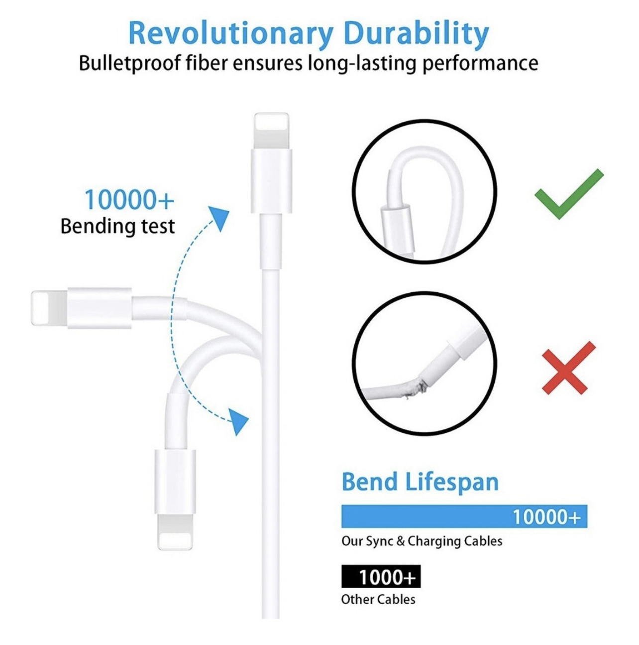 Cable Lightning Usb 2 Metros Compatible Para iPhone, iPad