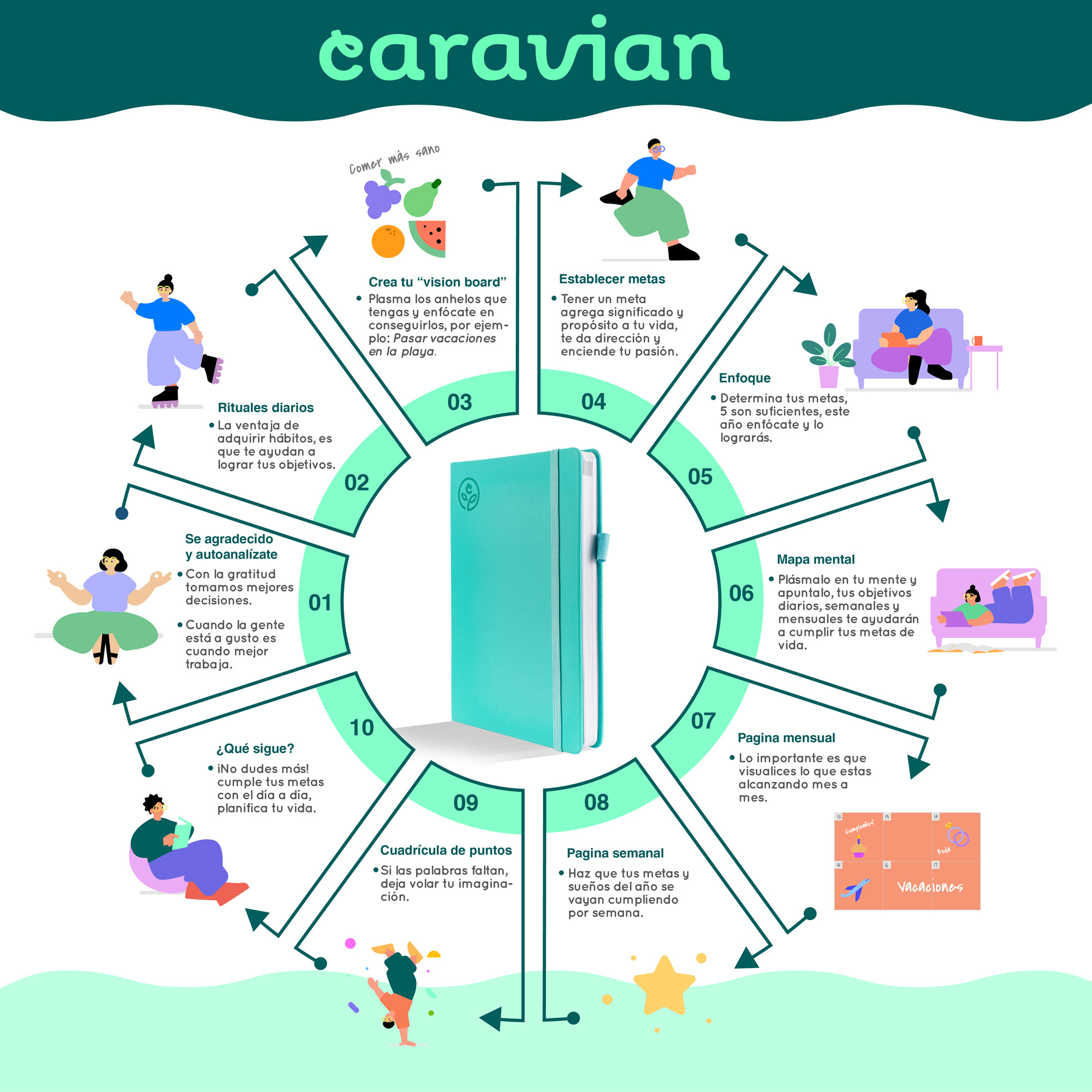 Agenda Perpetua LIVE Sin Fechas