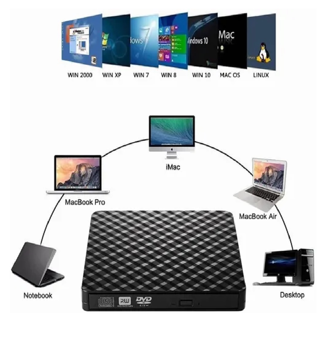 Lector Y Grabadora De Dvd/cd/externa Quemador Usb 3.0 Cd/dvd