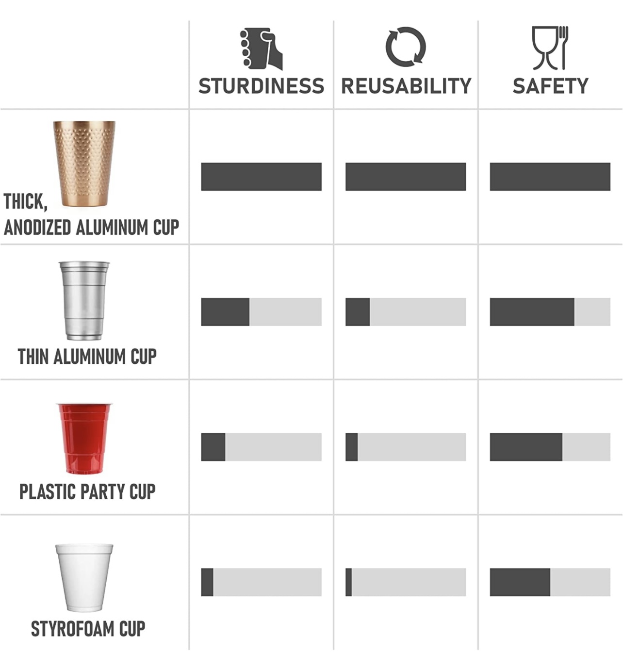 Juego De Vasos De Metal Anodizado De Cobre Martillado