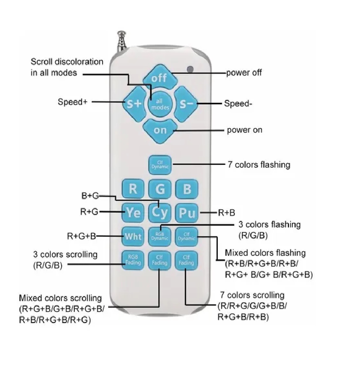 Lampara Subacuática Para Piscinas Rgb Ip68